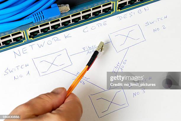 Rj45 Connector Photos and Premium High Res Pictures - Getty Images