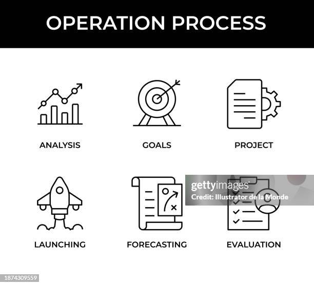 operation process icon set contains these icons: analysis, goals, project, launching, forecasting, evaluation - continuous improvement stock illustrations