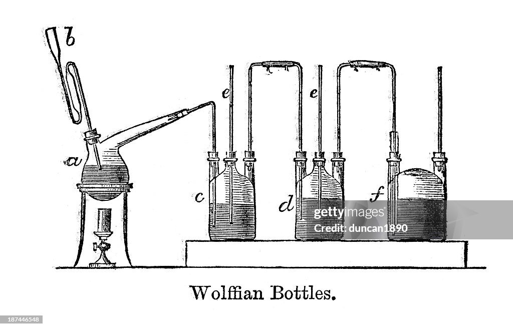 Wolffian bottles