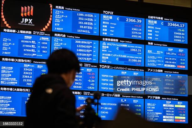 The closing numbers on the Tokyo Stock Exchange are seen after the ceremony to mark the close of the end-of-year trading session in the Tokyo Stock...
