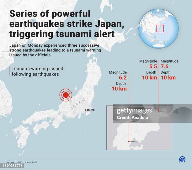 An infographic titled 'Series of powerful earthquakes strikes Japan, triggering tsunami alert' created in Ankara, Turkiye on January 1, 2024.