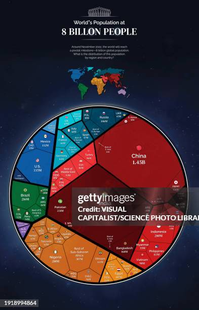 world population at 8 billion people, illustration - calendar date stock illustrations