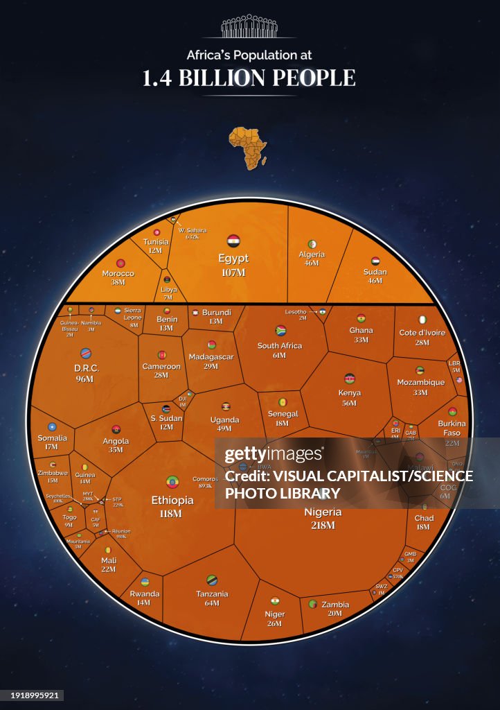 Africas Population November 2023 Illustration High-Res Vector Graphic