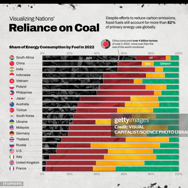 share of energy consumption by fuel, illustration - gas stock illustrations