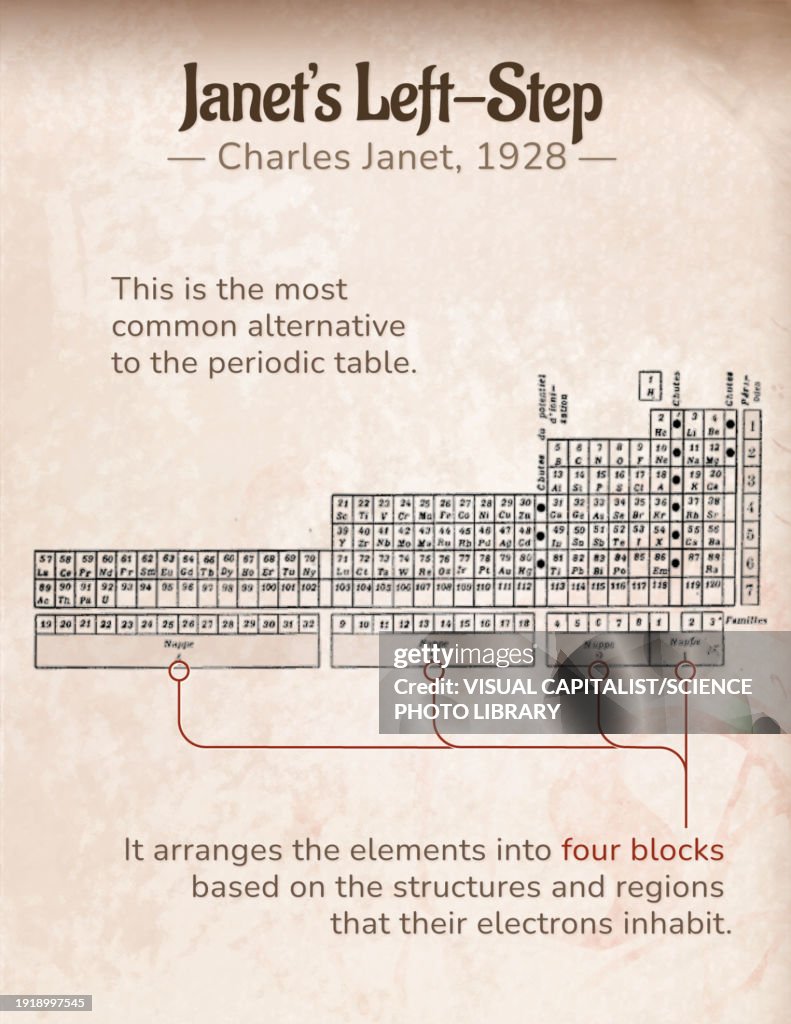 Janets Leftstep Periodic Table Illustration High-Res Vector Graphic ...