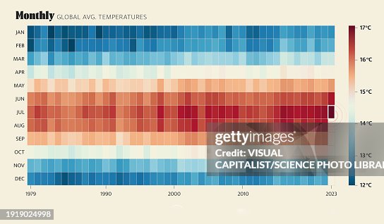 Global average temperatures, 2023, illustration Global average temperatures, 2023, illustration