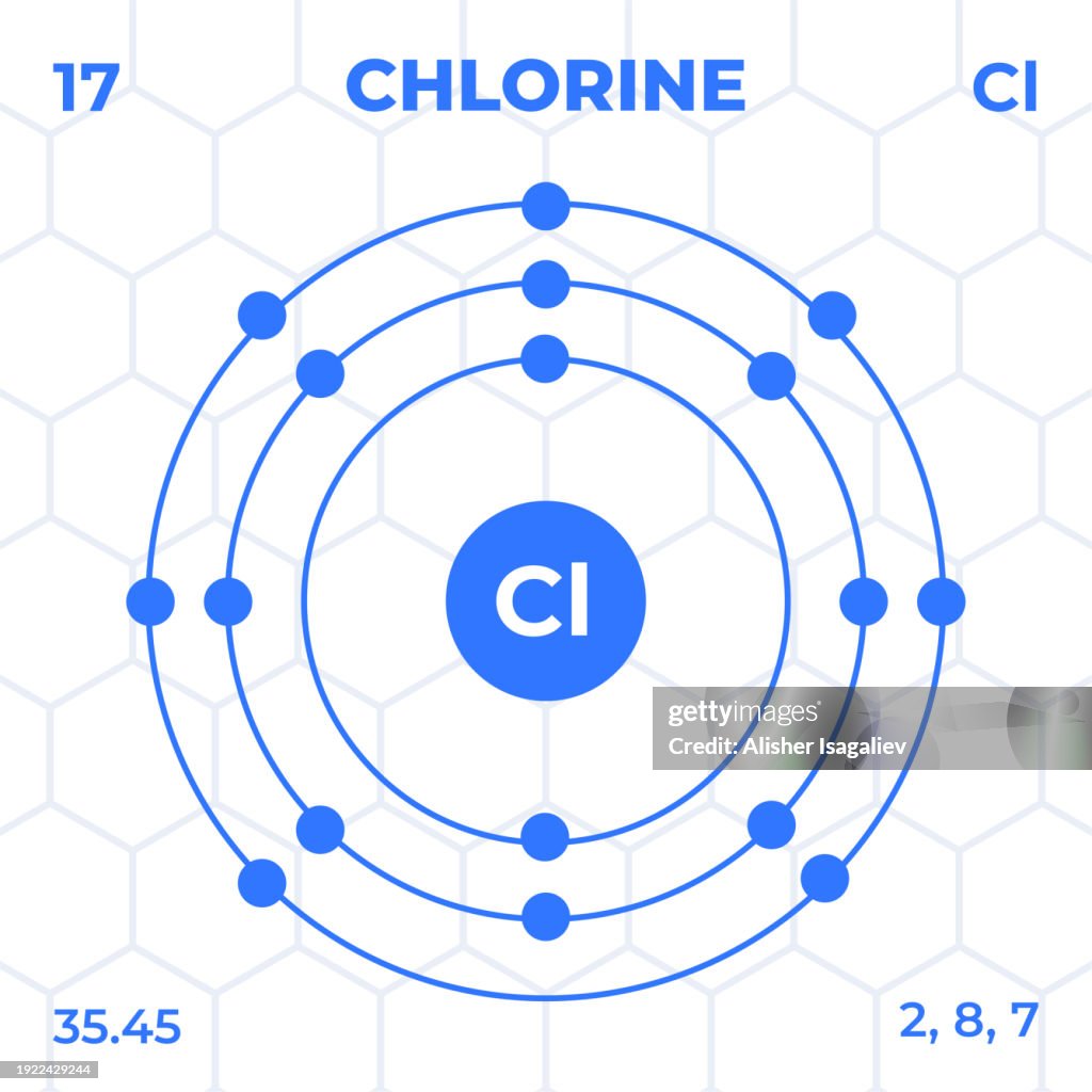 Cl Structure Drawing Atomic Structure Of Chlorine With Atomic Number Atomic Mass And Energy ...