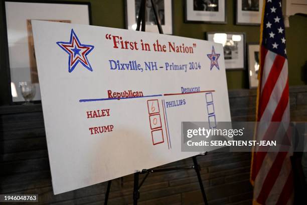 The results of the First-in-the-Nation midnight vote for the New Hampshire primary elections are revealed in the Living Room of the Tillotson House...