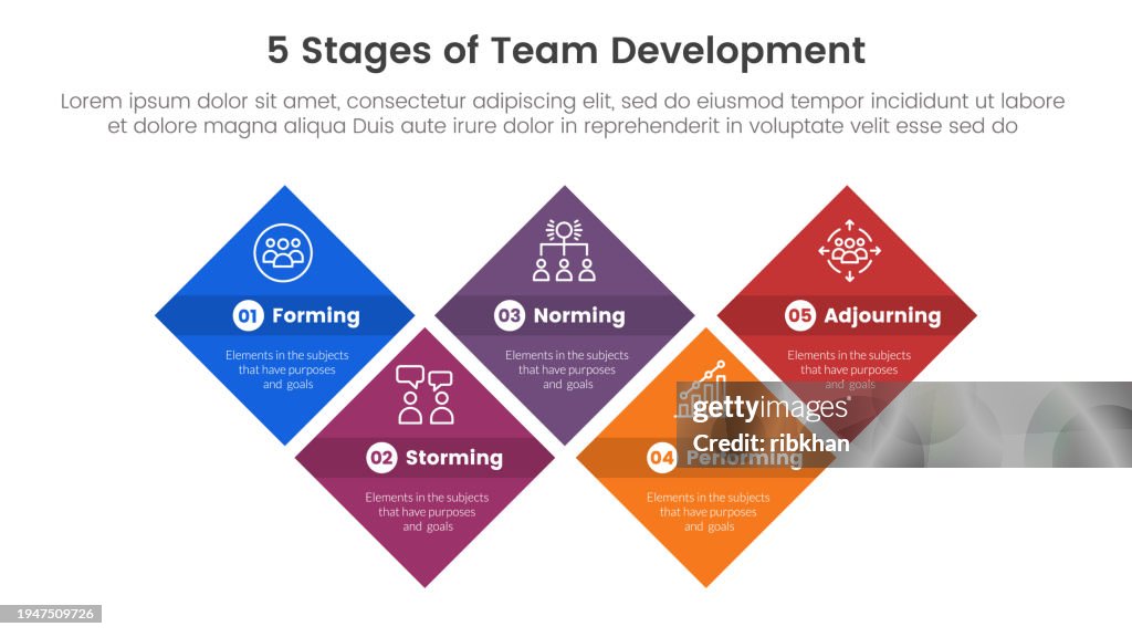 Project Team Development Model 5 Stages Team Development Model Framework Infographic 5 Point Stage ...