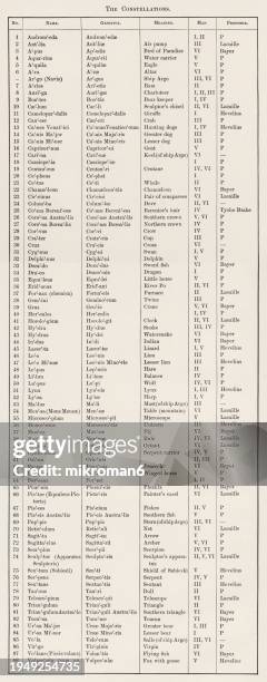 154 Names Stock Photos, HighRes Pictures, and Images Getty