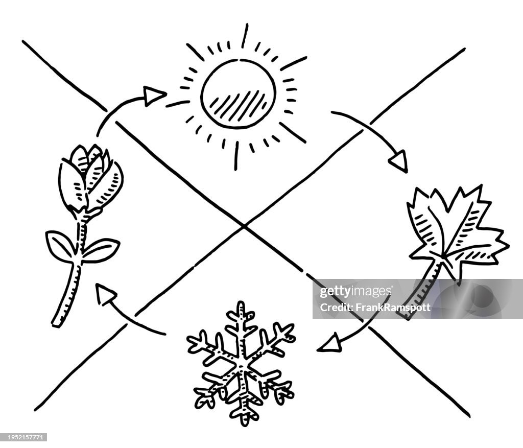 Dibujo de símbolos de las cuatro estaciones
