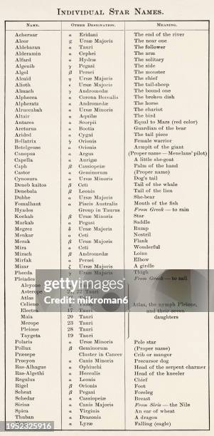 Stars Examples Names Map Of Milky Way Galaxy Photos and Premium High Res Pictures - Getty Images
