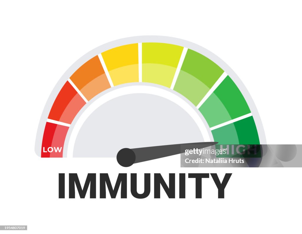 Immunity Level Indicator Vector Illustration Color Coded Immune ...