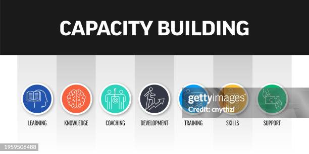 capacity building related banner design with line icons. learning, knowledge, coaching, development, training, support. - better future stock illustrations