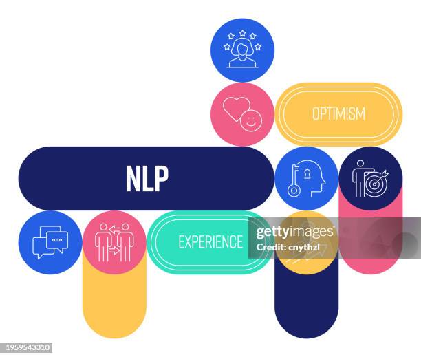 nlp related banner design with line icons. experience, coaching, optimism, development, goals. - brain acronym stock illustrations