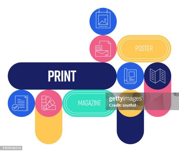 illustrazioni stock, clip art, cartoni animati e icone di tendenza di stampa il design del banner correlato con le icone delle linee. prestampa, cmyk, editing, immagine coordinata, poster, rivista, volantino. - tipografia