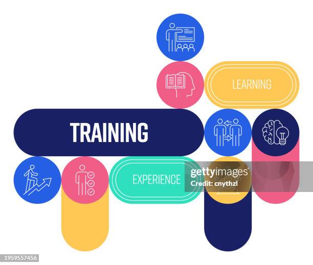 ilustraciones, imágenes clip art, dibujos animados e iconos de stock de diseño de banners relacionados con la formación con iconos de línea. aprendizaje, coaching, enseñanza, desarrollo, conocimiento, habilidades, experiencia. - oficio de educación