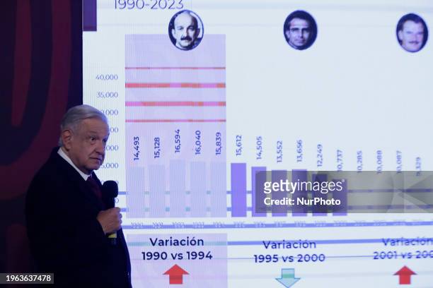 President Andres Manuel Lopez Obrador of Mexico is presenting slides during a press conference at the National Palace in Mexico City.