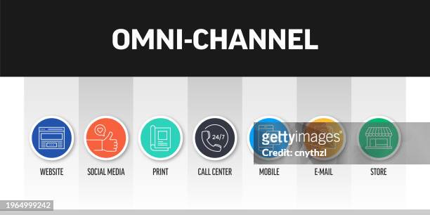ilustrações de stock, clip art, desenhos animados e ícones de omni-channel related banner design with line icons. website, social media, print, call center, e-mail, store. - omnichannel