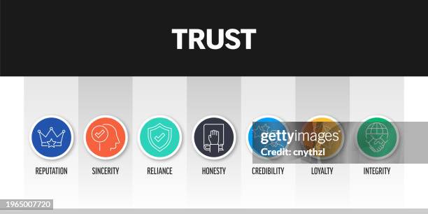 trust related banner design with line icons. reputation, sincerity, honesty, credibility, loyalty, integrity. - great customer service stock illustrations
