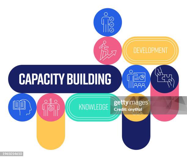 capacity building related banner design with line icons. learning, knowledge, coaching, development, training, support. - capability building stock illustrations