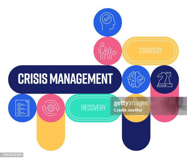 ilustraciones, imágenes clip art, dibujos animados e iconos de stock de diseño de banner relacionado con la gestión de crisis con iconos de línea. identificar, recuperar, evaluar, estrategia, afrontar, concienciar. - crisis