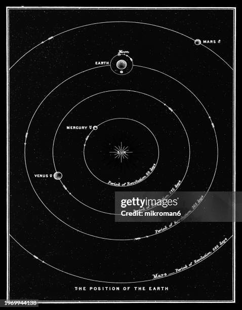 old engraved illustration of astronomy, the solar system - mercurio fotografías e imágenes de stock