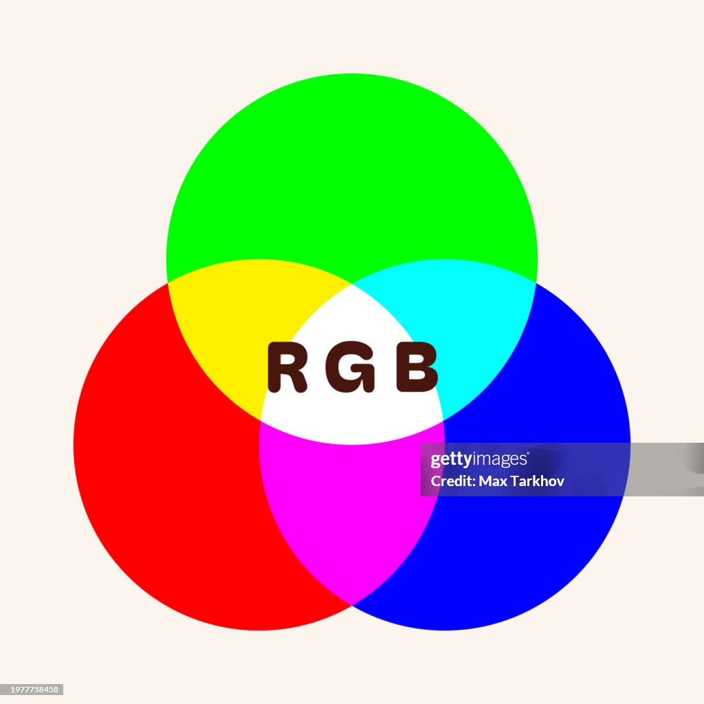 Rgb Color Model Infographic Mixing Diagram High-Res Vector Graphic ...