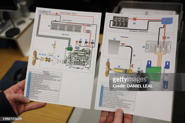 An engineer holds an schematic diagram of a hybrid and fully electric propulsion system for narrowboats at the workshop of the Ortomarine, a company...