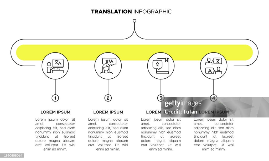 Translation Infographic Template Languages Global Communication ...