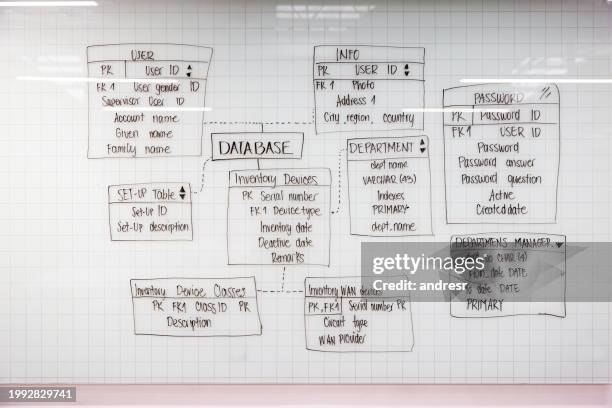 diagramma del database scritto su una lavagna - lavagna bianca foto e immagini stock