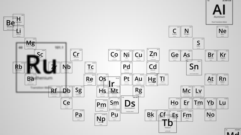 134 Periodic Table Animation Stock Videos, Footage, & 4K Video Clips ...