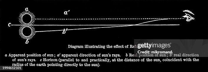 Old engraved illustration of Optics, Refraction of light