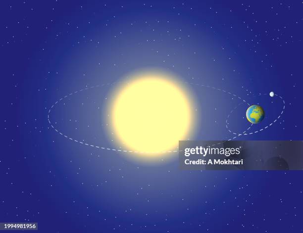 illustrazioni stock, clip art, cartoni animati e icone di tendenza di sole, terra e luna. - orbitare