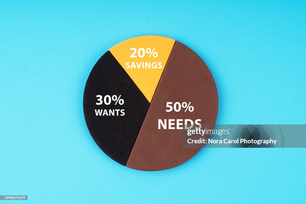 Budget Rule Percentage Pie Chart Needs 50%, 30% Wants, 20% Savings