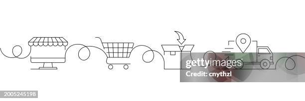 continuous one line drawing e-commerce icons concept. single line vector illustration. internet, online shopping, order, free shipping, secure payment. - supply chain network stock illustrations