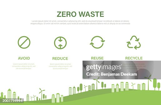 Zero Waste Avoid Reduce Reuse Recycle Ecology Concept Environment ...