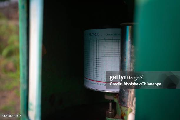 Unchanged Graph 118 Rain Gage Stock Photos, High-Res Pictures, and Images - Getty Images