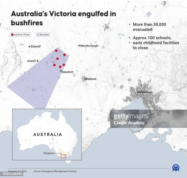 An infographic titled 'Australia's Victoria engulfed in bushfires' created in Ankara, Turkiye on February 27, 2024.