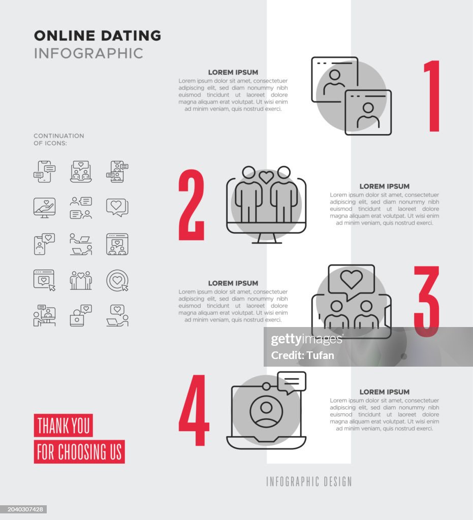 Computer Dating Graphic Online Dating Infographic