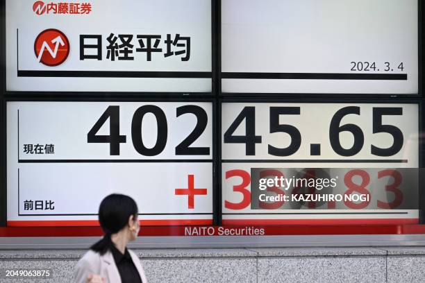 An electronic board displays a share price of the Nikkei index of the Tokyo Stock Exchange in Tokyo on March 4, 2024.