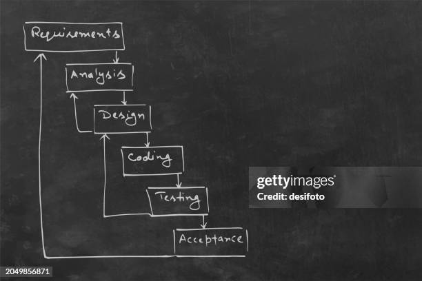 illustrations, cliparts, dessins anim�és et icônes de arrière-plans vectoriels grunge de texture rugueuse de couleur noire comme un tableau noir rustique avec un texte écrit à la main blanc pour les étapes du cycle de vie du développement logiciel sdlc du modèle en cascade avec espace de copie - ardoise blanche