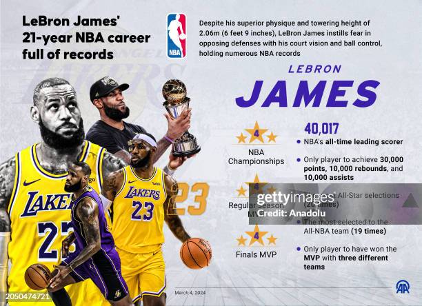 An infographic titled 'LeBron James' 21-year NBA career full of records' created in Istanbul, Turkiye on March 4, 2024. Despite his superior physique...
