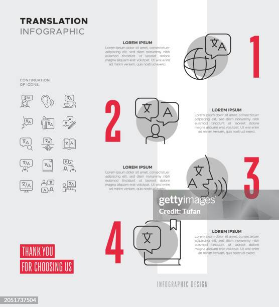 Translation Infographic Math Translation Infographic High-Res Vector Graphic - Getty Images