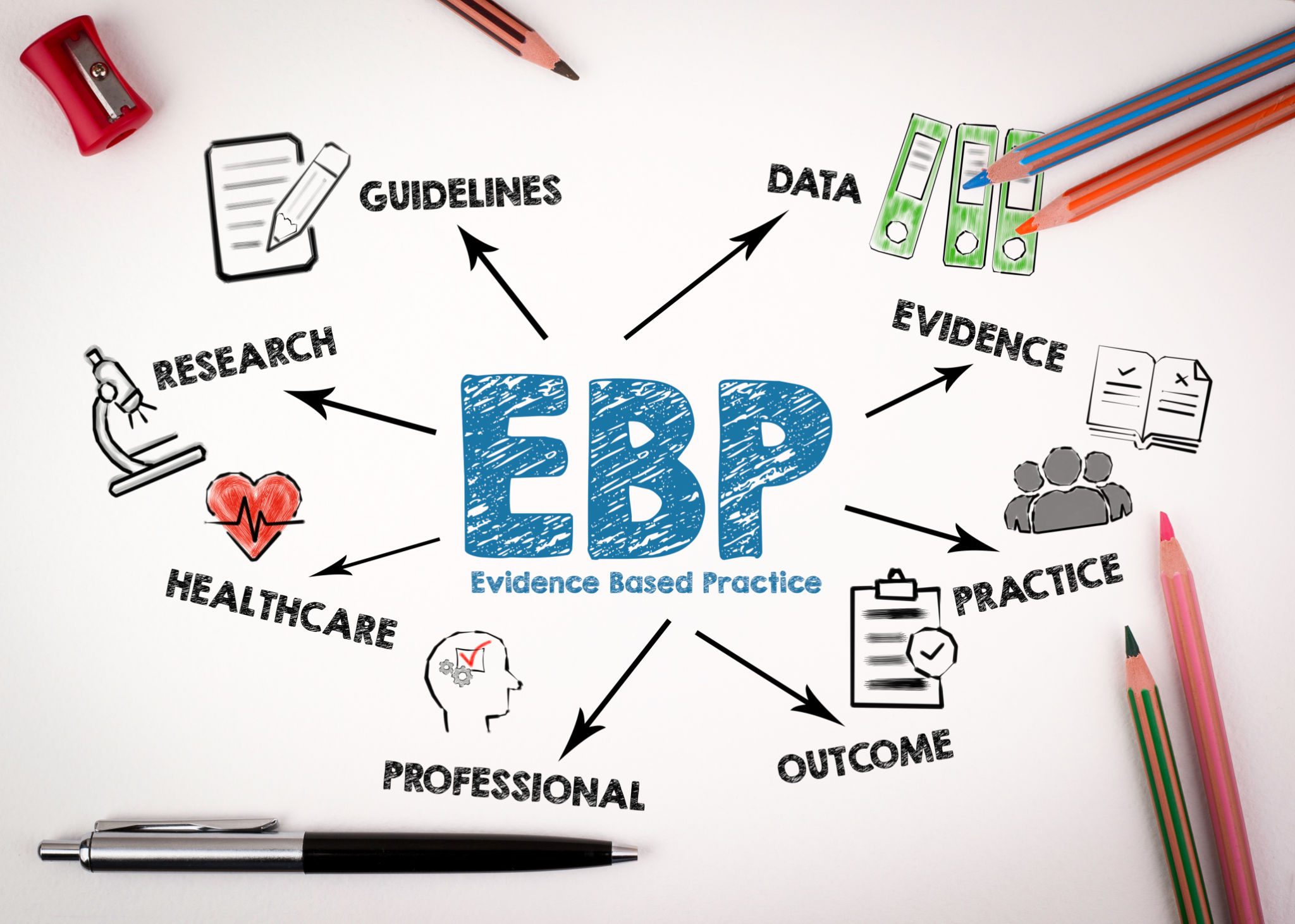 evidence based practice