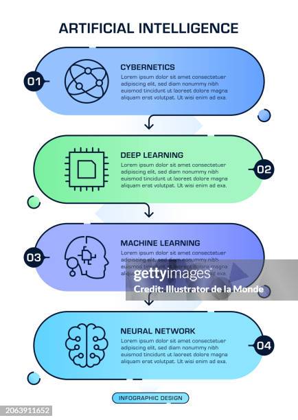 artificial intelligence infographic design with editable icons - robotics class stock illustrations