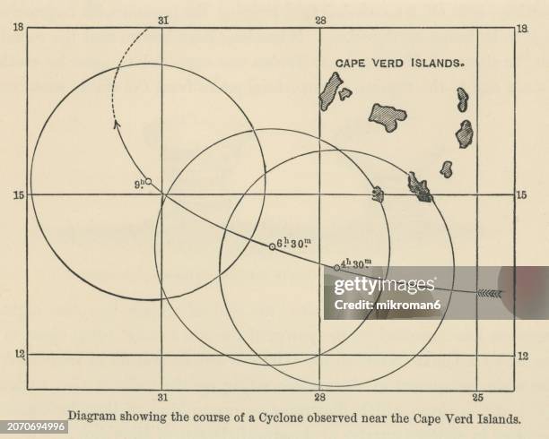 old engraved illustration of diagram showing the course of a cyclone observed near the cape verde island - atlantic islands stock pictures, royalty-free photos & images