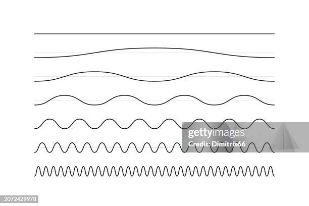 stockillustraties, clipart, cartoons en iconen met low and high frequency waves - golvend