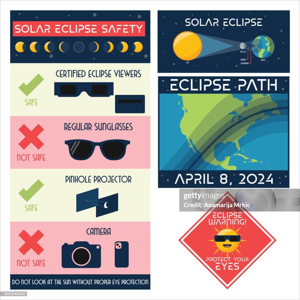 Solar Eclipse Infographic Set Safety Poster Eclipse Path And Warning ...