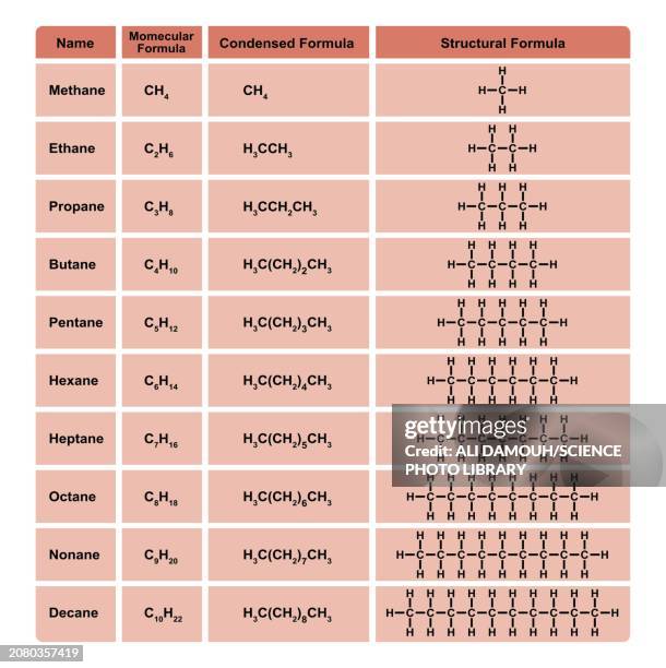 alkanes, illustration - chemische formel stock-grafiken, -clipart, -cartoons und -symbole